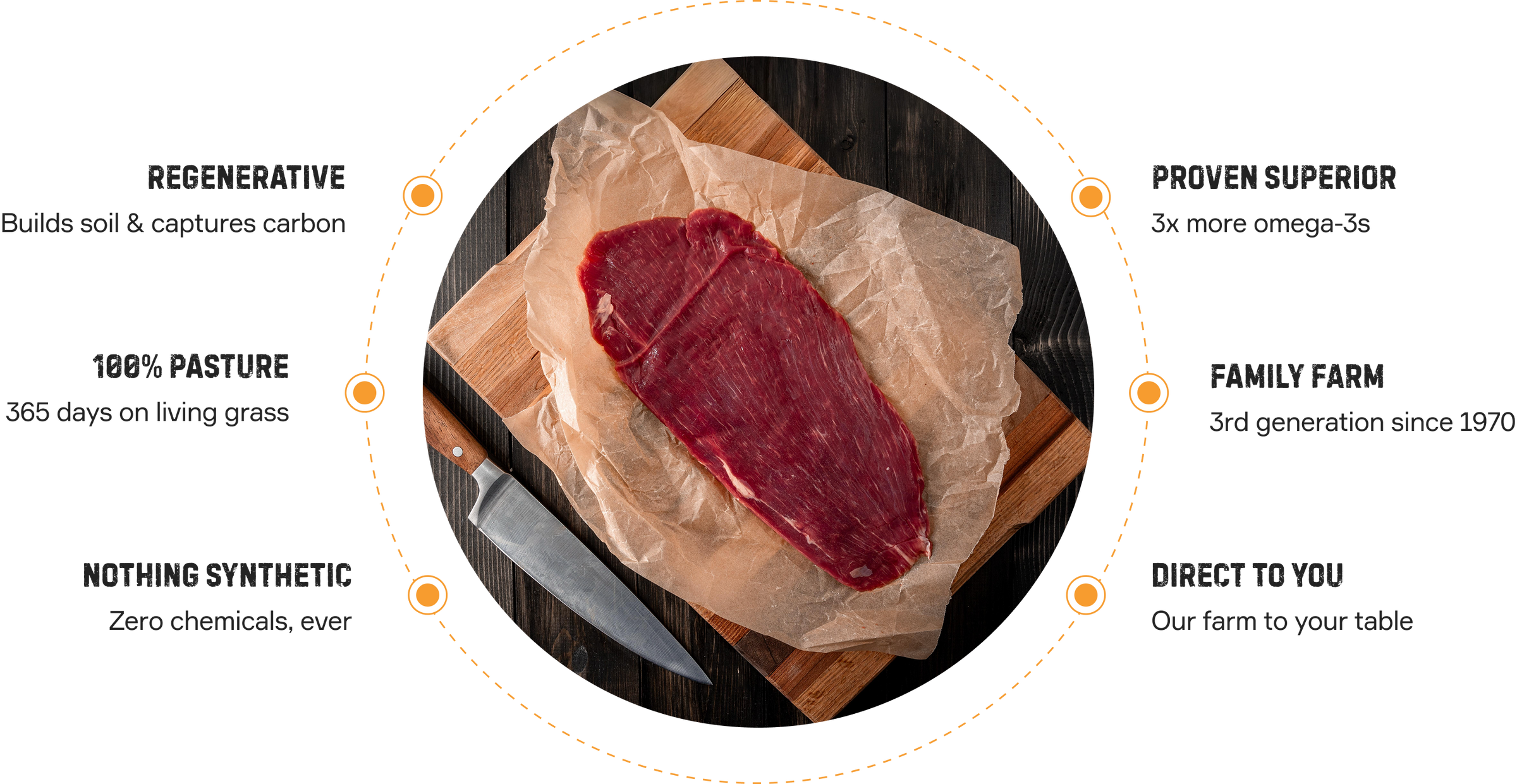 RAISING THE STANDARD FOR WHAT YOU EAT